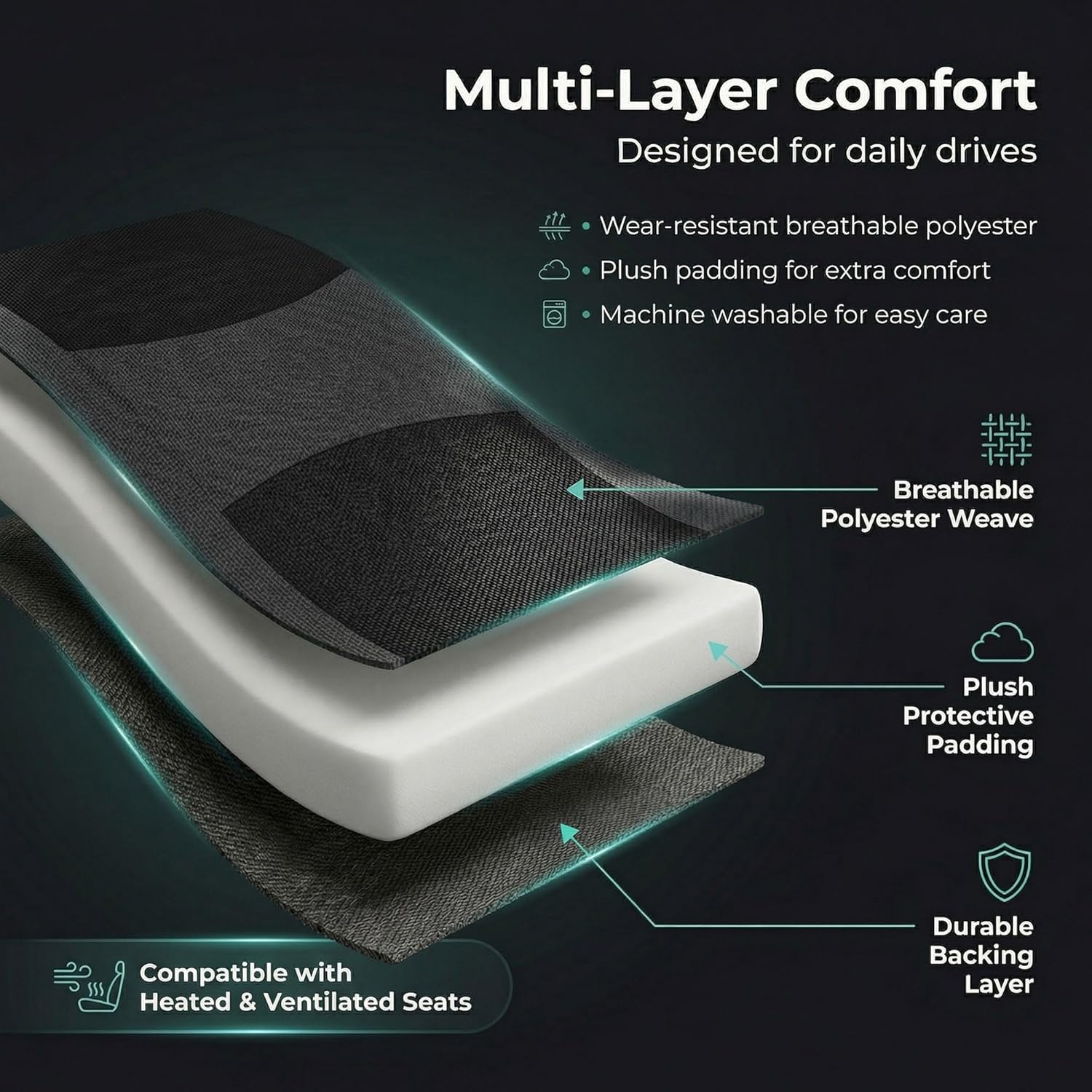FH Group Universal Car Seat Covers Full Set for SUV Truck Sedan Vans | All-Purpose Cloth Seat Cover Set Airbag Compatible Washable Split Bench Protector Interior Upgrade - Black - Image 3